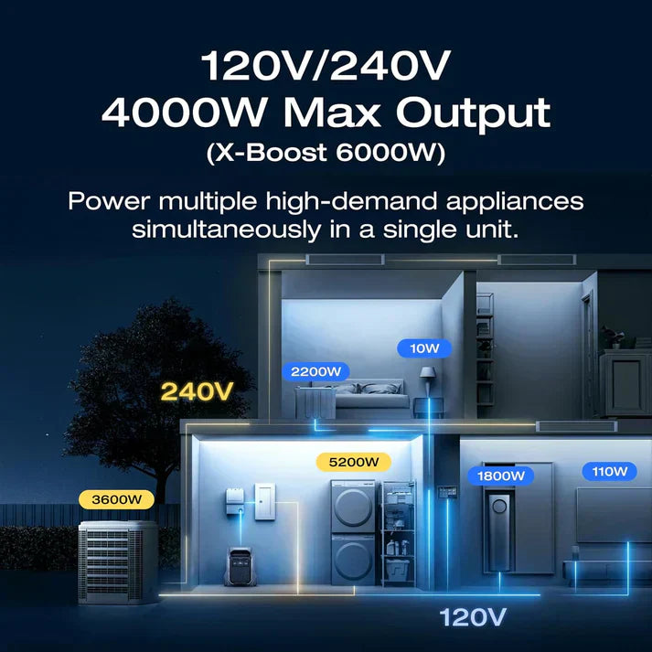 DELTA Pro Multi-Function Portable Power Station